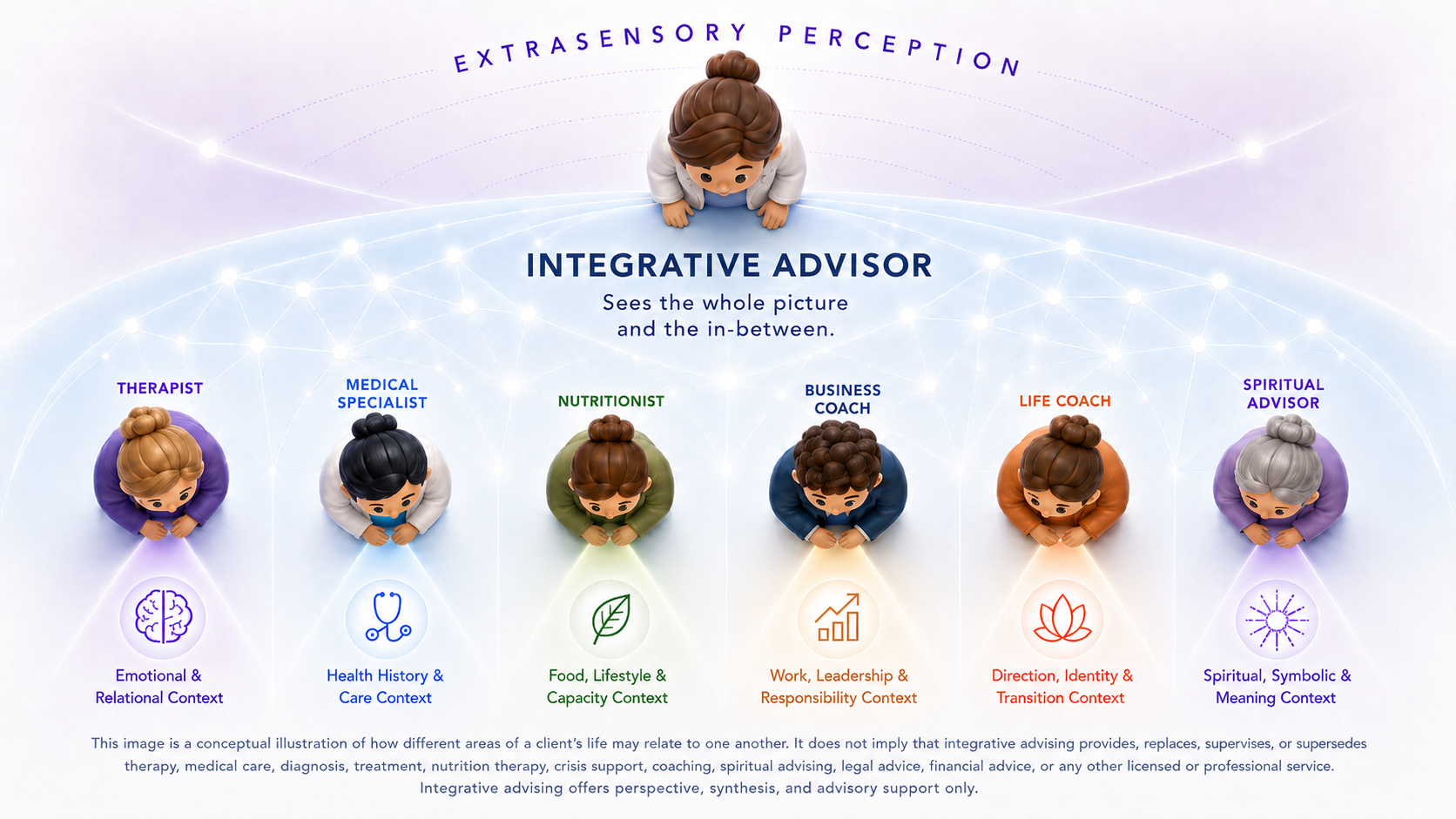 Integrative Advisor — sees the whole picture and the in-between, connecting therapeutic, medical, nutritional, business, coaching, and spiritual contexts
